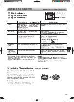 Preview for 119 page of Sharp SJ GX820F2WH Operation Manual