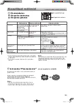 Preview for 163 page of Sharp SJ GX820F2WH Operation Manual