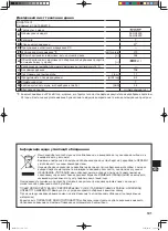 Preview for 191 page of Sharp SJ GX820F2WH Operation Manual