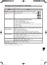 Preview for 201 page of Sharp SJ GX820F2WH Operation Manual