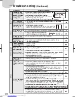 Preview for 35 page of Sharp SJ-H511K-T Operation Manual