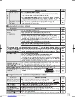 Preview for 36 page of Sharp SJ-H511K-T Operation Manual