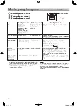 Preview for 6 page of Sharp SJ-IF85PB Operation Manual