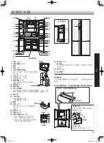 Preview for 15 page of Sharp SJ-IF85PB Operation Manual