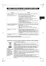 Preview for 25 page of Sharp SJ-PT520R Operation Manual