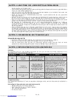 Preview for 21 page of Sharp SJ-S1251E0I-EU User Manual