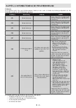 Preview for 23 page of Sharp SJ-SC31CHXA1-EU User Manual