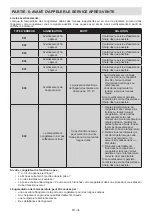 Preview for 35 page of Sharp SJ-SC31CHXA1-EU User Manual