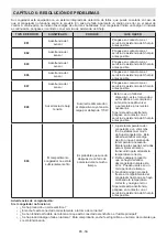 Preview for 59 page of Sharp SJ-SC31CHXA1-EU User Manual