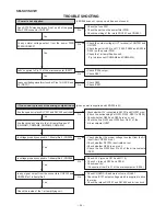 Preview for 34 page of Sharp SM-SX1 Service Manual