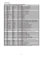 Preview for 44 page of Sharp SM-SX1 Service Manual