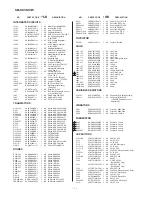 Preview for 48 page of Sharp SM-SX1 Service Manual