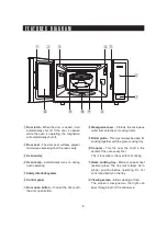 Preview for 8 page of Sharp SMC1111AB Operation Manual