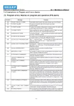 Preview for 58 page of Sharp SV2414 Maintenance Manual