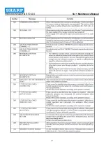 Preview for 63 page of Sharp SV2414 Maintenance Manual