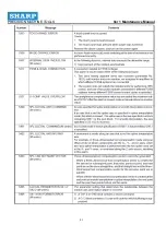 Preview for 81 page of Sharp SV2414 Maintenance Manual