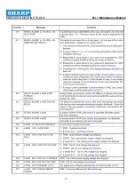 Preview for 87 page of Sharp SV2414 Maintenance Manual