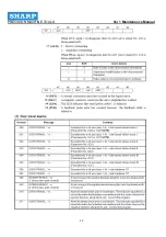 Preview for 90 page of Sharp SV2414 Maintenance Manual