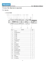 Preview for 113 page of Sharp SV2414 Maintenance Manual