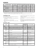 Preview for 20 page of Sharp SWA3052DS Operation Manual