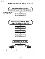 Preview for 28 page of Sharp SX51LF7 Service Manual