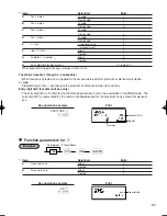 Preview for 39 page of Sharp TINSZ2600RCZZ Instruction Manual