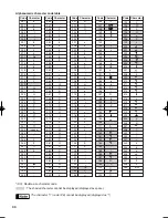 Preview for 42 page of Sharp TINSZ2600RCZZ Instruction Manual