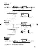 Preview for 43 page of Sharp TINSZ2600RCZZ Instruction Manual