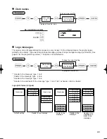 Preview for 45 page of Sharp TINSZ2600RCZZ Instruction Manual