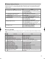 Preview for 75 page of Sharp TINSZ2600RCZZ Instruction Manual