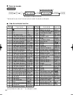 Preview for 96 page of Sharp TINSZ2600RCZZ Instruction Manual