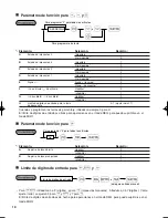 Preview for 96 page of Sharp TINSZ2601RCZZ Instruction Manual