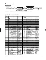 Preview for 99 page of Sharp TINSZ2601RCZZ Instruction Manual