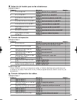 Preview for 103 page of Sharp TINSZ2601RCZZ Instruction Manual