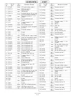 Preview for 72 page of Sharp TM150 Service Manual