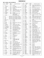 Preview for 68 page of Sharp TM200 Service Manual