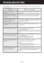 Preview for 14 page of Sharp UA-PG50E Operation Manual