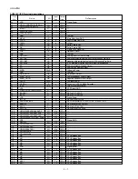 Preview for 34 page of Sharp UX-A255U Service Manual