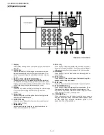 Preview for 4 page of Sharp UX-B20 Service Manual