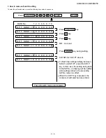 Preview for 19 page of Sharp UX-B20 Service Manual