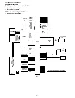 Preview for 56 page of Sharp UX-B20 Service Manual