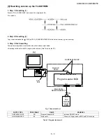 Preview for 95 page of Sharp UX-B20 Service Manual