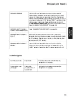 Preview for 63 page of Sharp UX-B800SE - B/W Inkjet - Fax Operation Manual