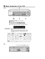 Preview for 6 page of Sharp VC-A220X Operation Manual