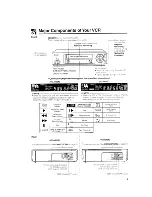 Preview for 5 page of Sharp VC-A400X Operation Manual