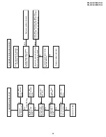 Preview for 37 page of Sharp VC-A412U Service Manual