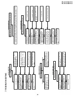 Preview for 39 page of Sharp VC-A412U Service Manual