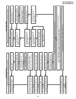 Preview for 47 page of Sharp VC-A412U Service Manual