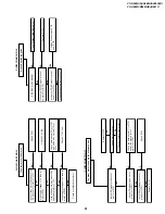 Preview for 41 page of Sharp VC-A560U Service Manual