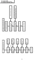 Preview for 34 page of Sharp VC-AA350A Service Manual